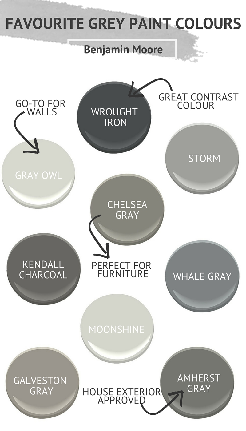 Favourite Grey Paint Colours by Benjamin Moore